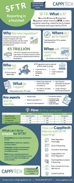 Cappitech Infographic Thumbnail2